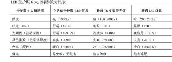 凯发k8娱乐官网app下载体育率先進入教育照明 開創學校光凯发K8娱乐官网入口新紀元